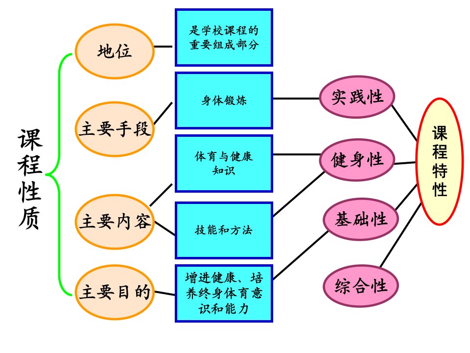 四年级投掷教材知识树