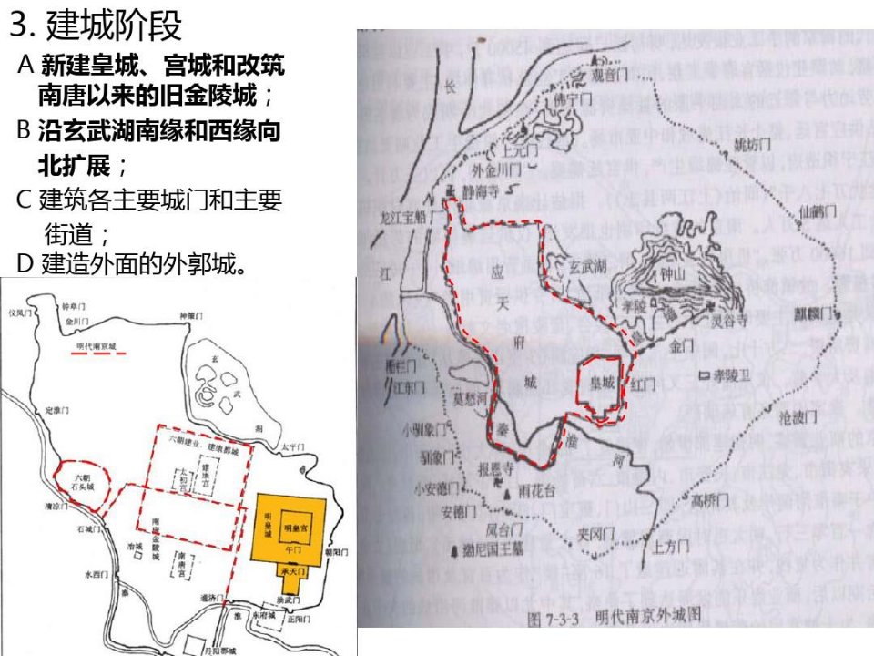 明清北京城总分析报告18张幻灯片