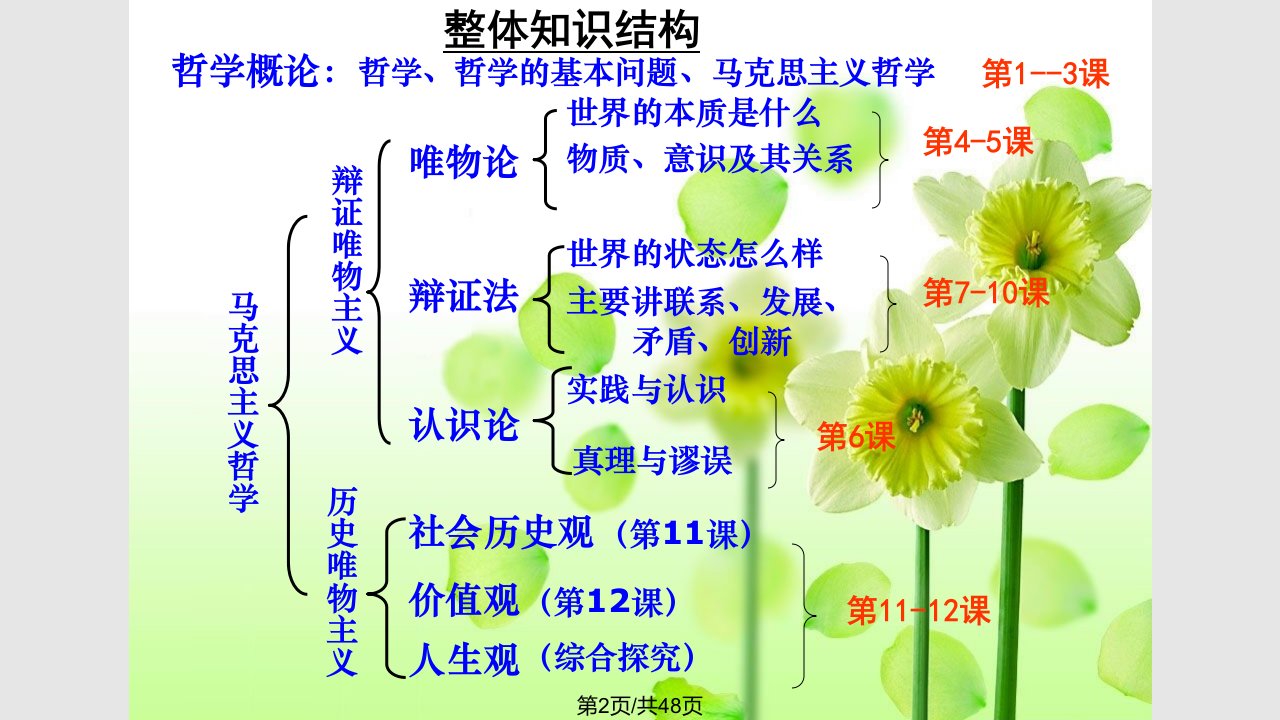 生活处处有哲学教学新人教必修