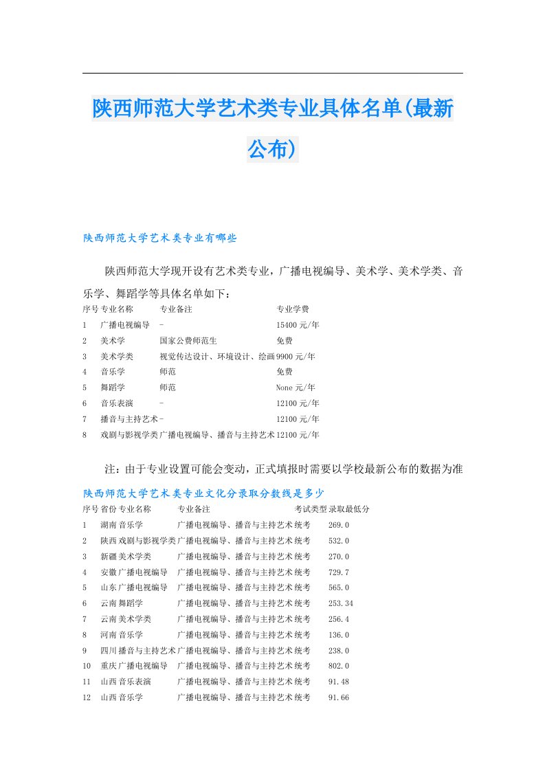 陕西师范大学艺术类专业具体名单(最新公布)