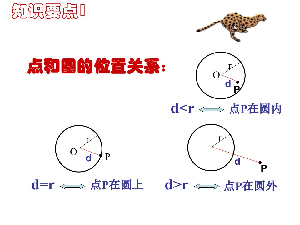 圆的基本性质复习课04