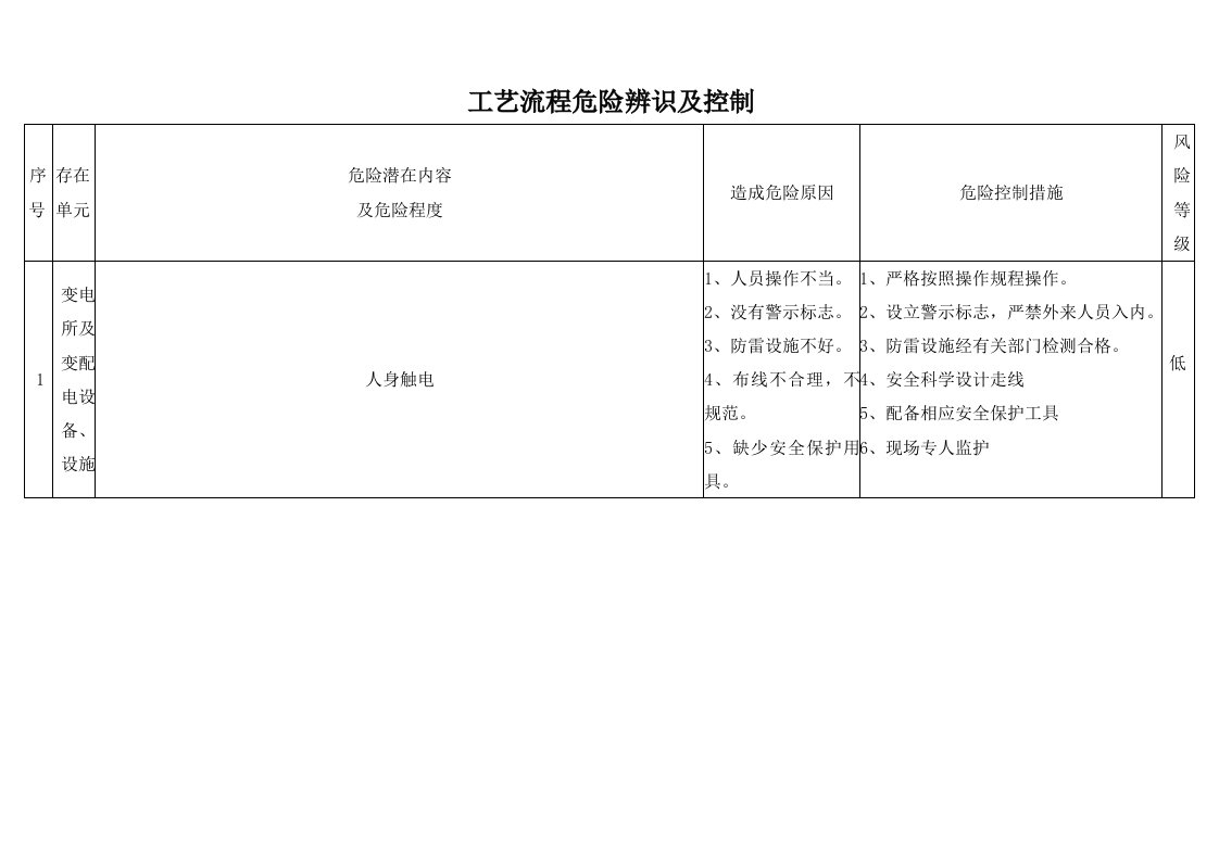 自来水公司、水危险辨识和控制(安全生产标准化)