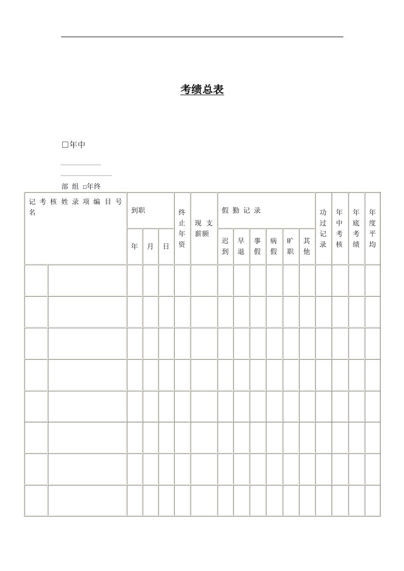 【管理精品】考绩总表