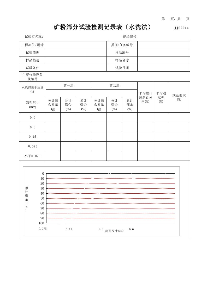 矿粉筛分试验检测记录表(水洗法)