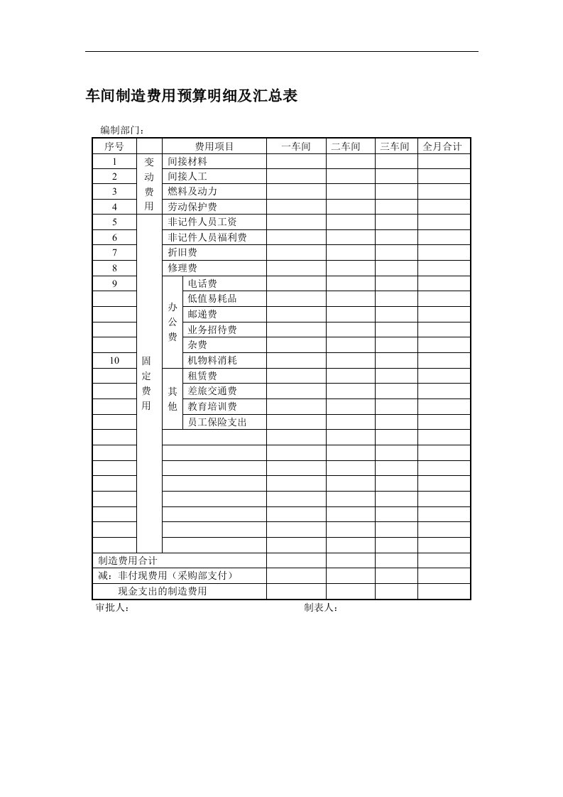 车间制造费用预算明细及汇总表