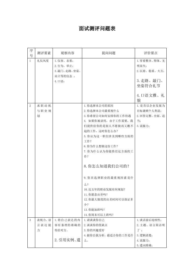 公司面试测评问题表