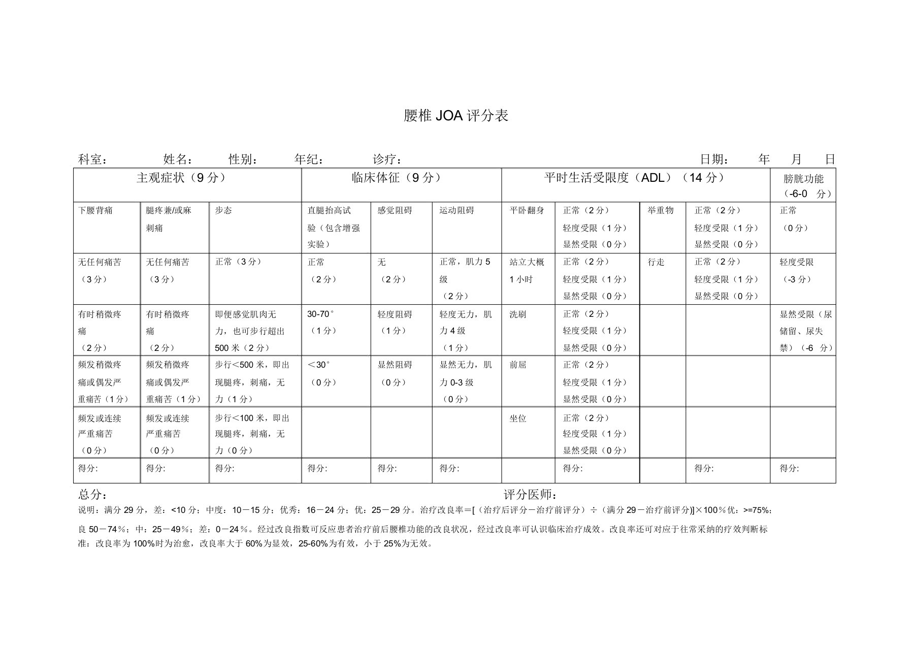 腰椎JOA评分表