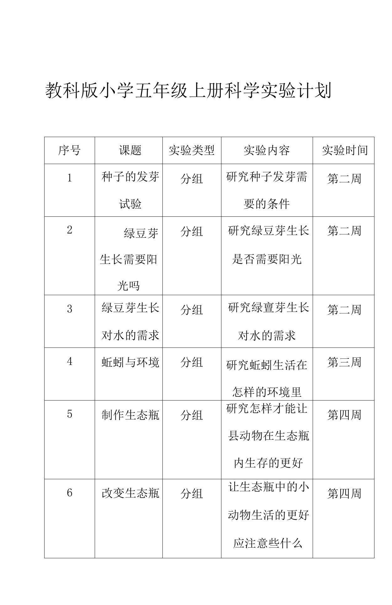 教科版小学5年级科学实验计划