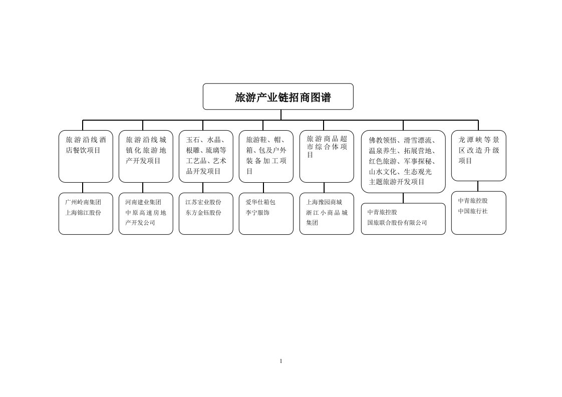 鲁山县招商引资图谱