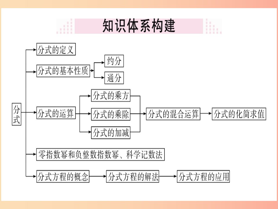 （湖北专版）八年级数学上册