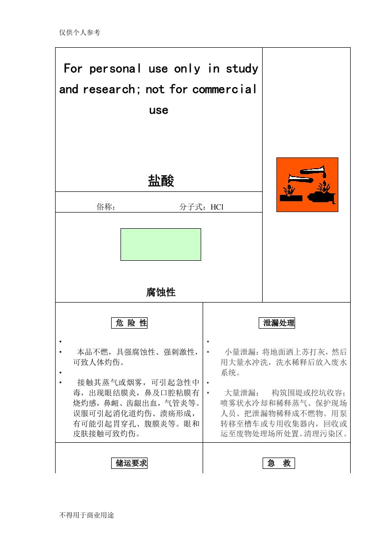 盐酸危化品安全标志牌