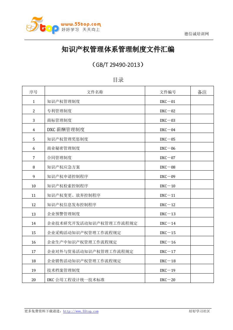 知识产权管理体系管理制度文件汇编