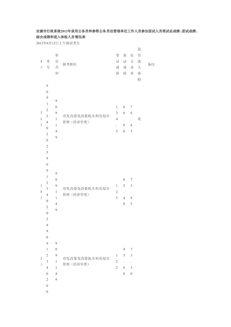 安康市行政系统2012年录用公务员和参照公务员法管理单位工