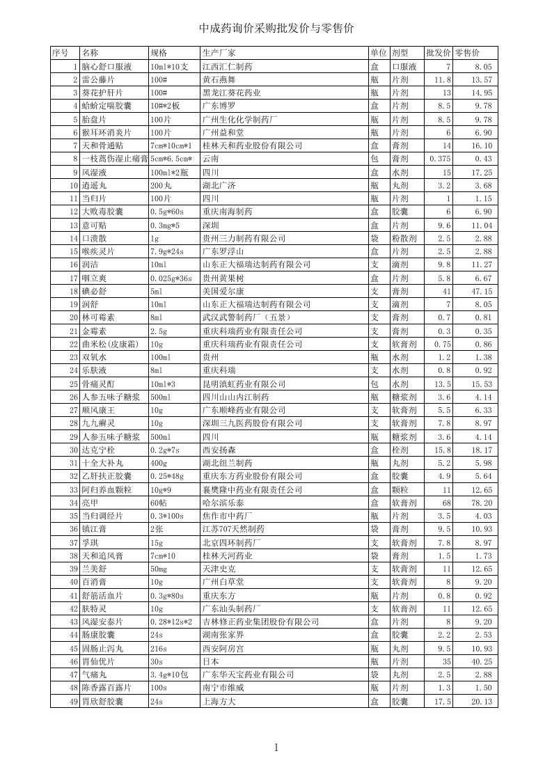 医疗行业-中成药询价采购批发价与零售价