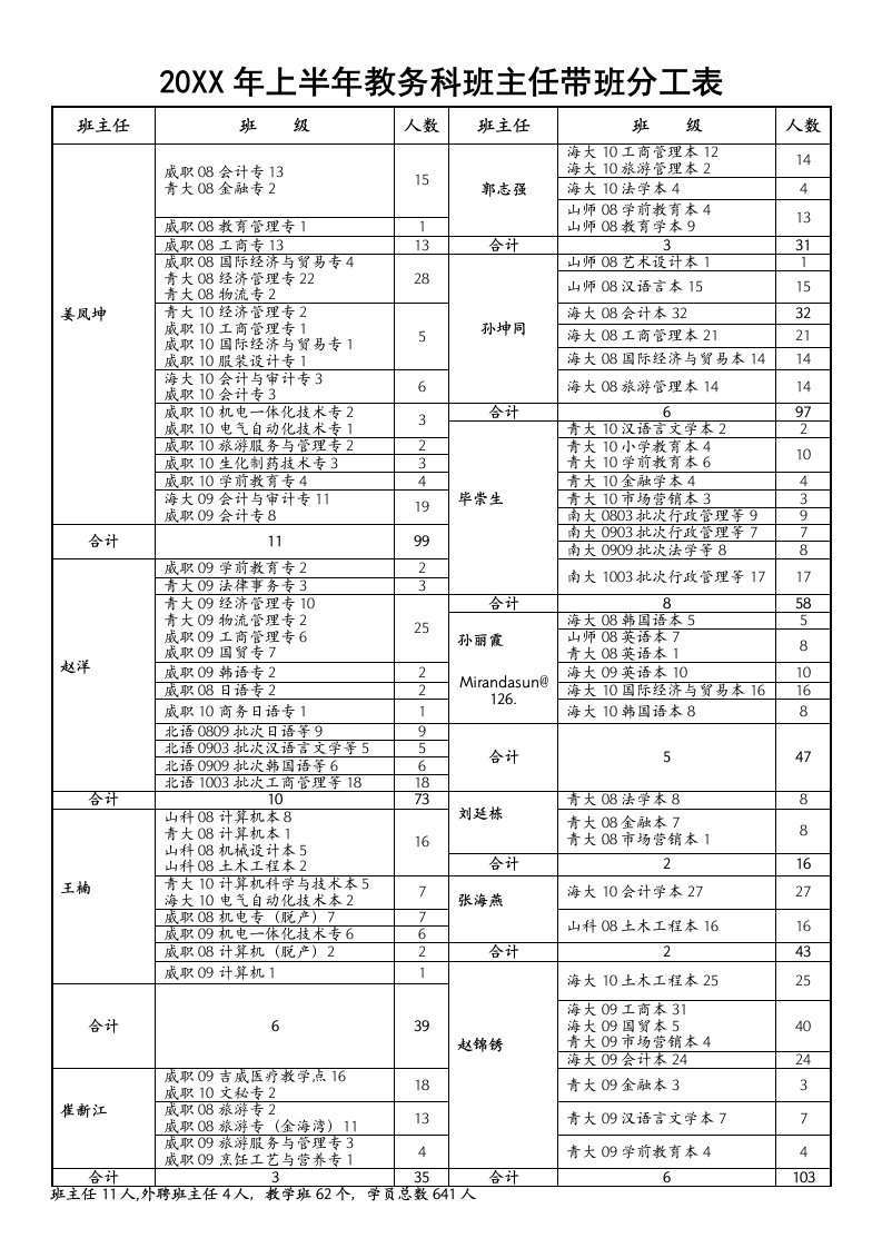 表格模板-函授教育班主任带班情况统计表