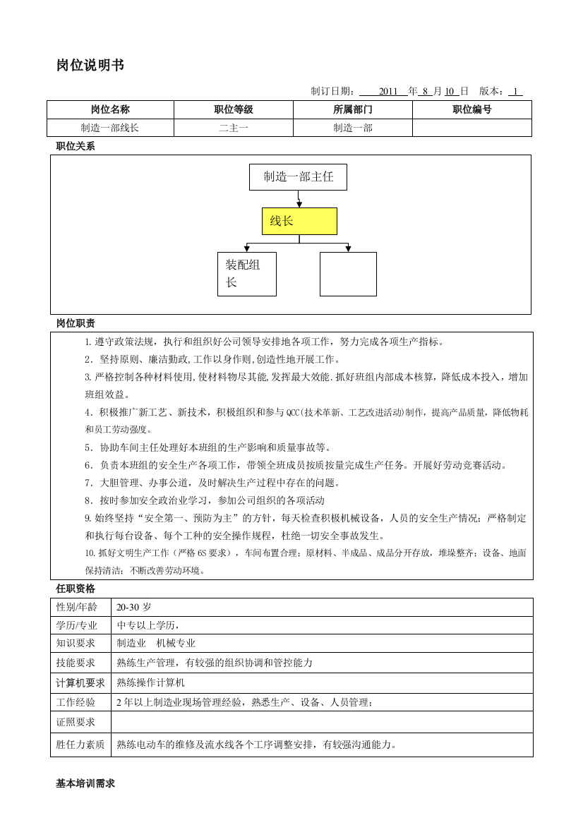 岗位说明书-线长
