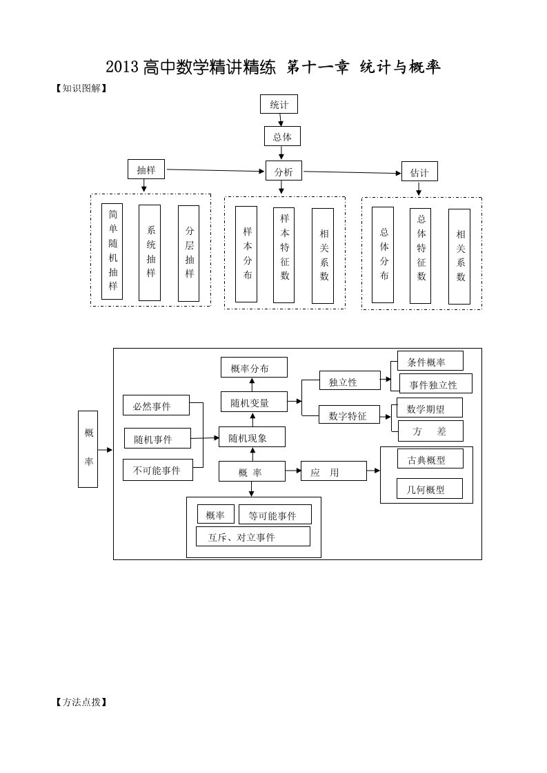 2013高中数学精讲精练(新人教A版)第11章统计与概率