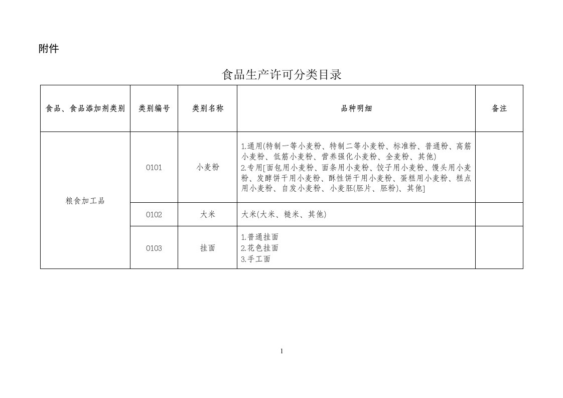 食品分类目录