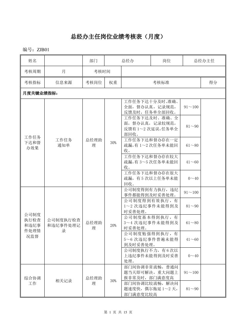 总经办岗位绩效考评表