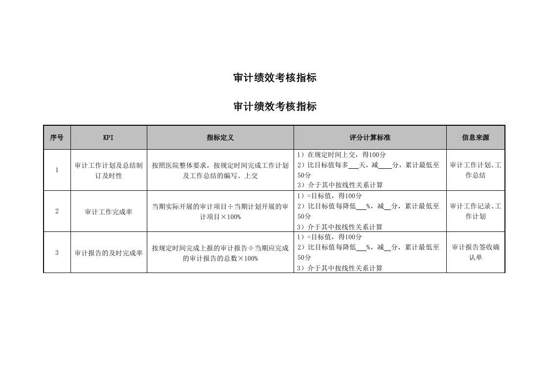 KPI绩效指标-医院审计绩效考核指标