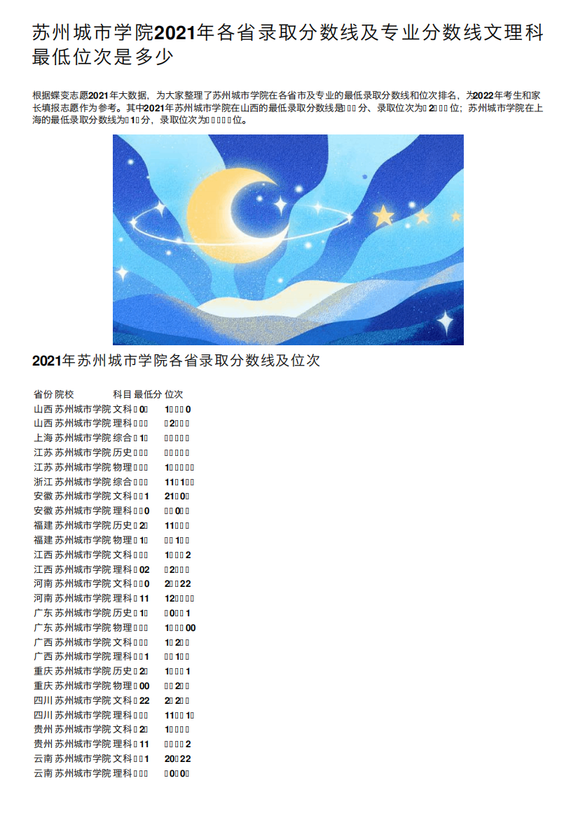 苏州城市学院2021年各省录取分数线及专业分数线文理科最低位次是多少精品