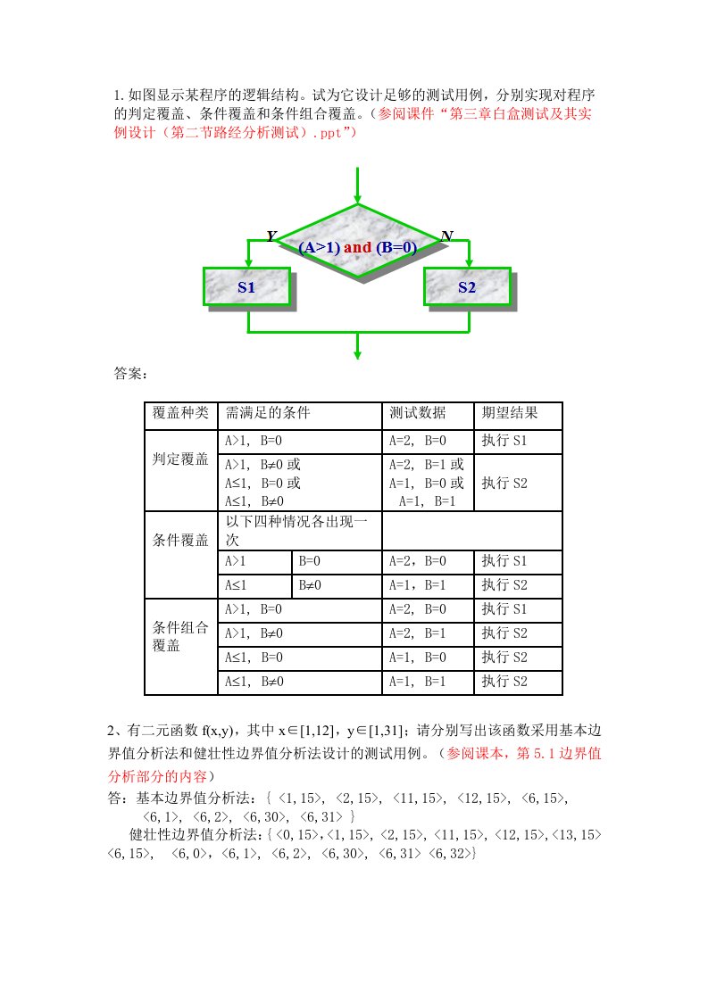 黑盒测试和白盒测试部分阶段性测试题