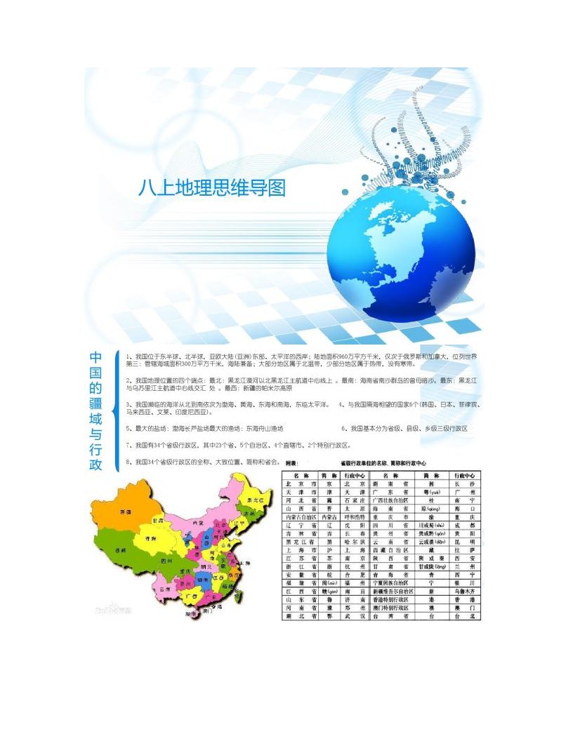 【图文】八上地理思维导图