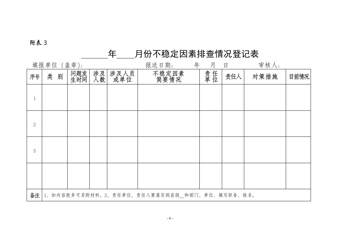 不稳定因素排查表(样表)