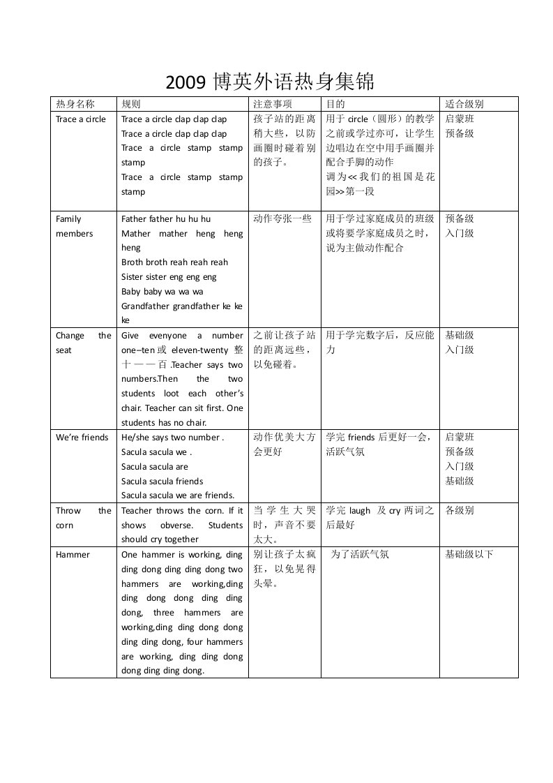 小学英语课堂的热身集锦