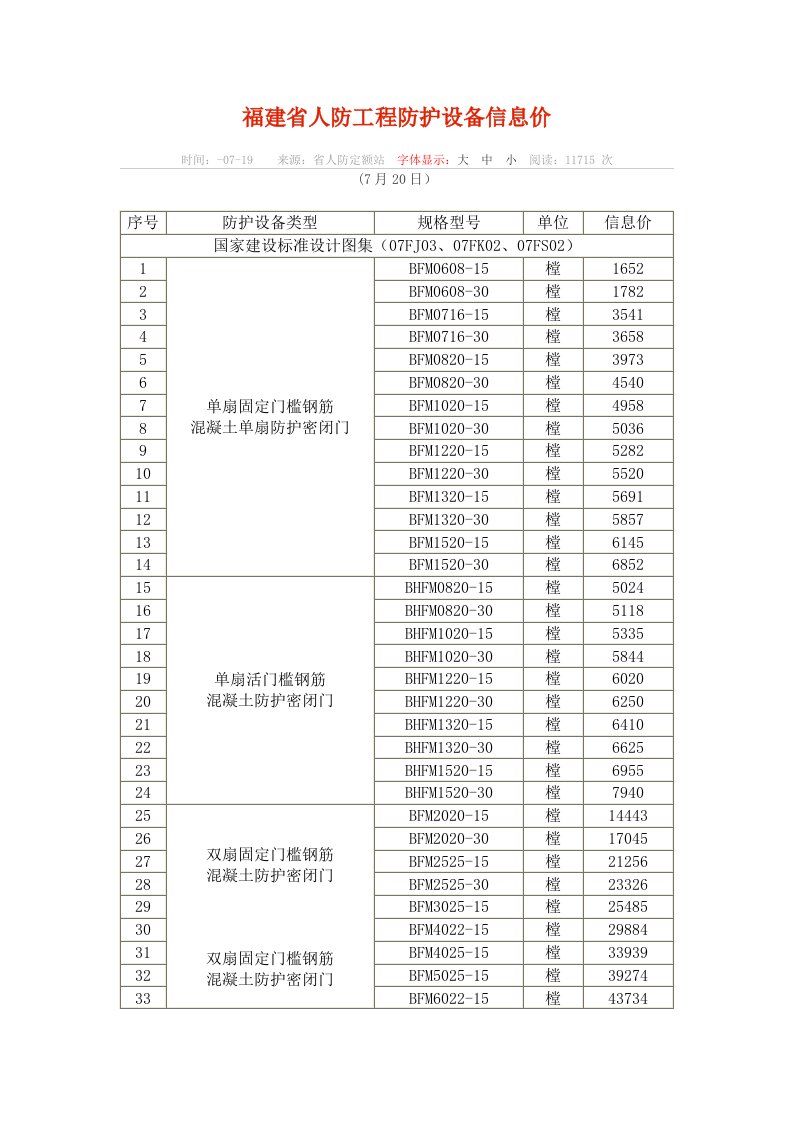 福建省人防工程防护设备信息价