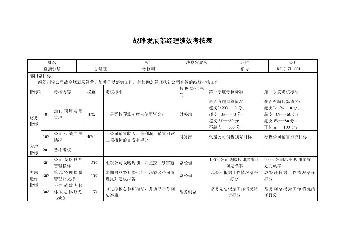 乌苏里江药业战略发展部经理绩效考核表