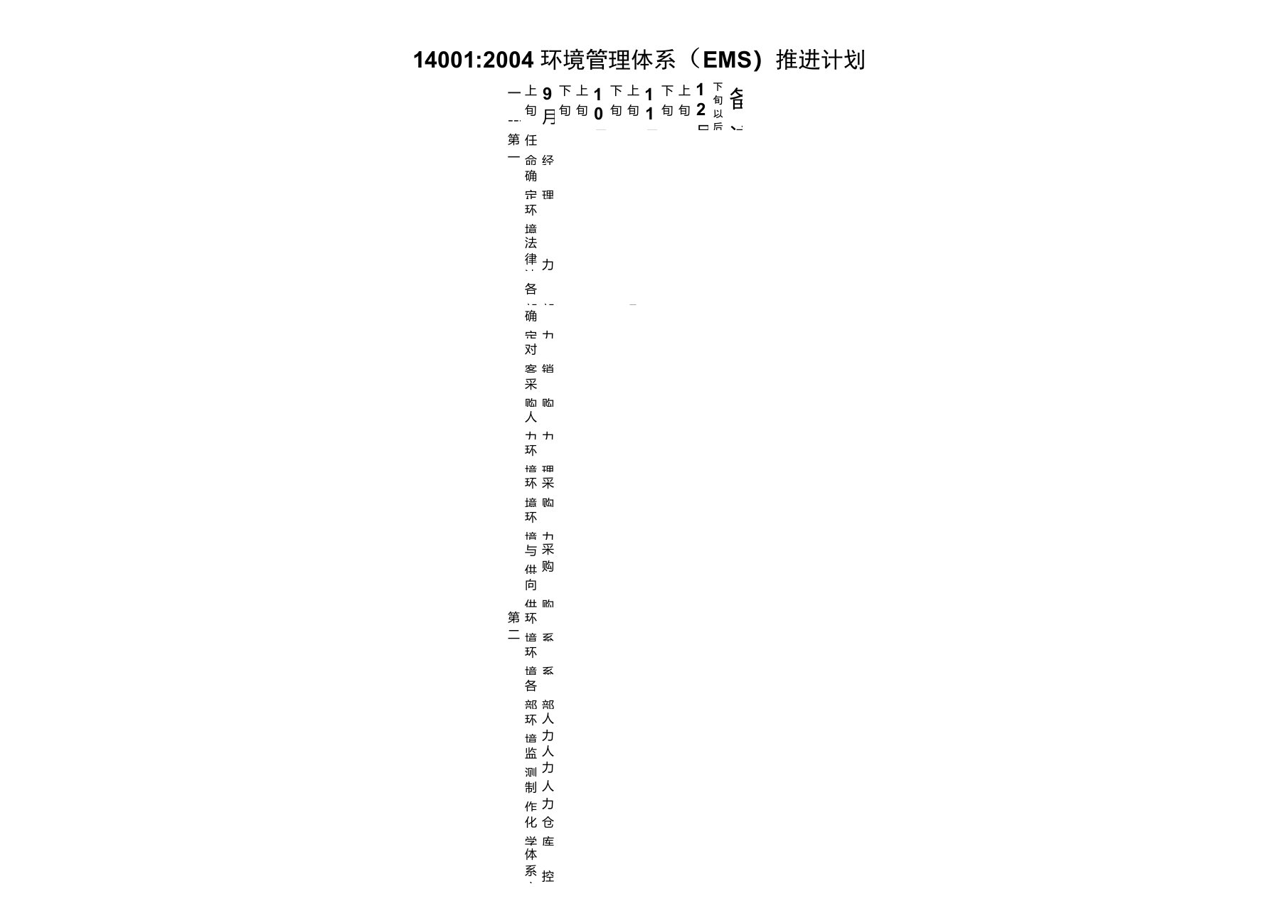 ISO14001推行计划