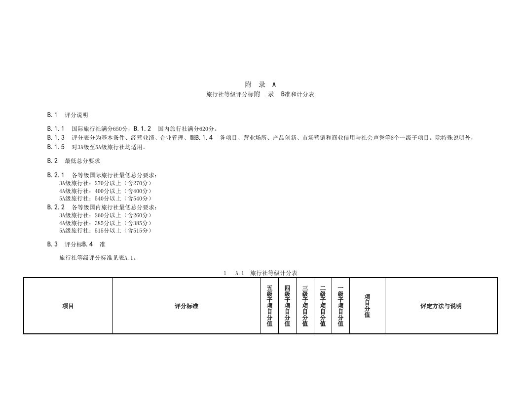 山东省旅行社等级划分与评定标准附录a：旅行社等级评分标准和计分表