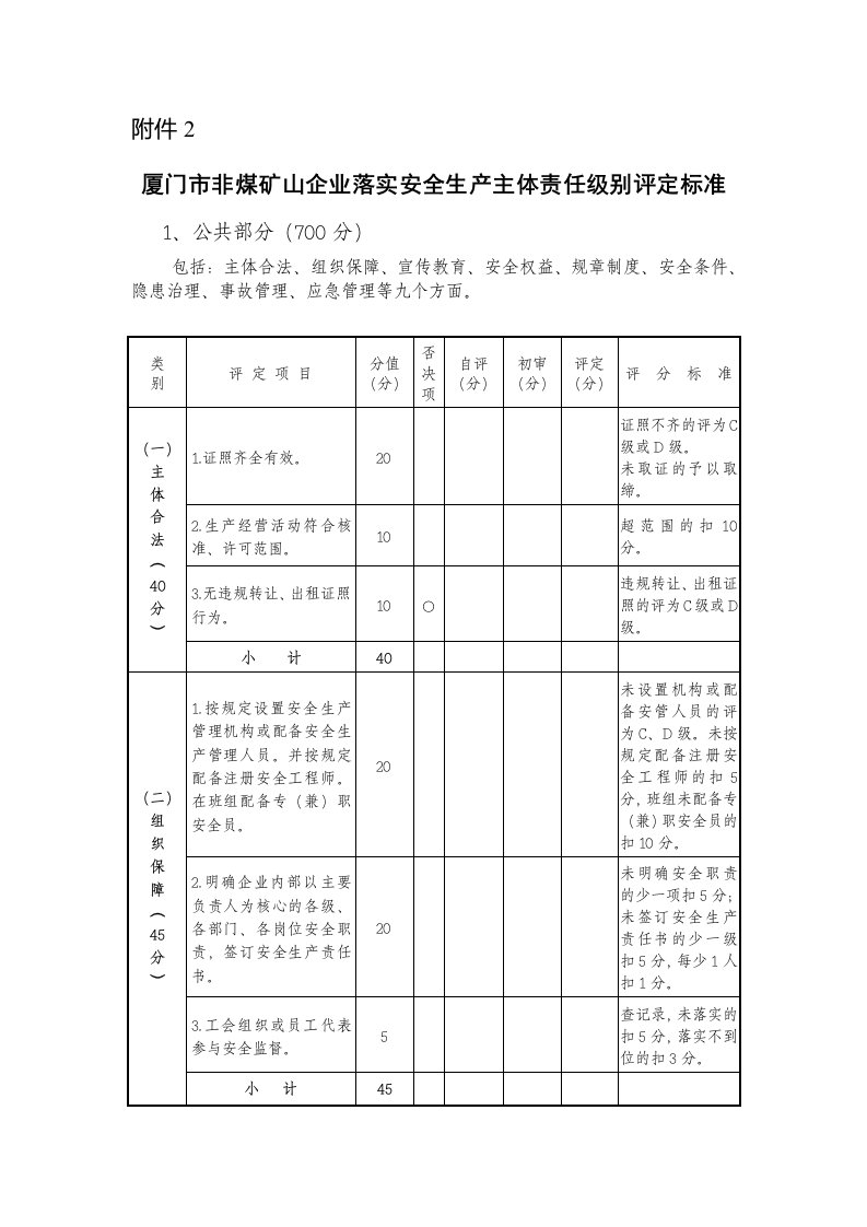 厦门市非煤矿山企业落实安全生产主体责任级别评定标准(I)