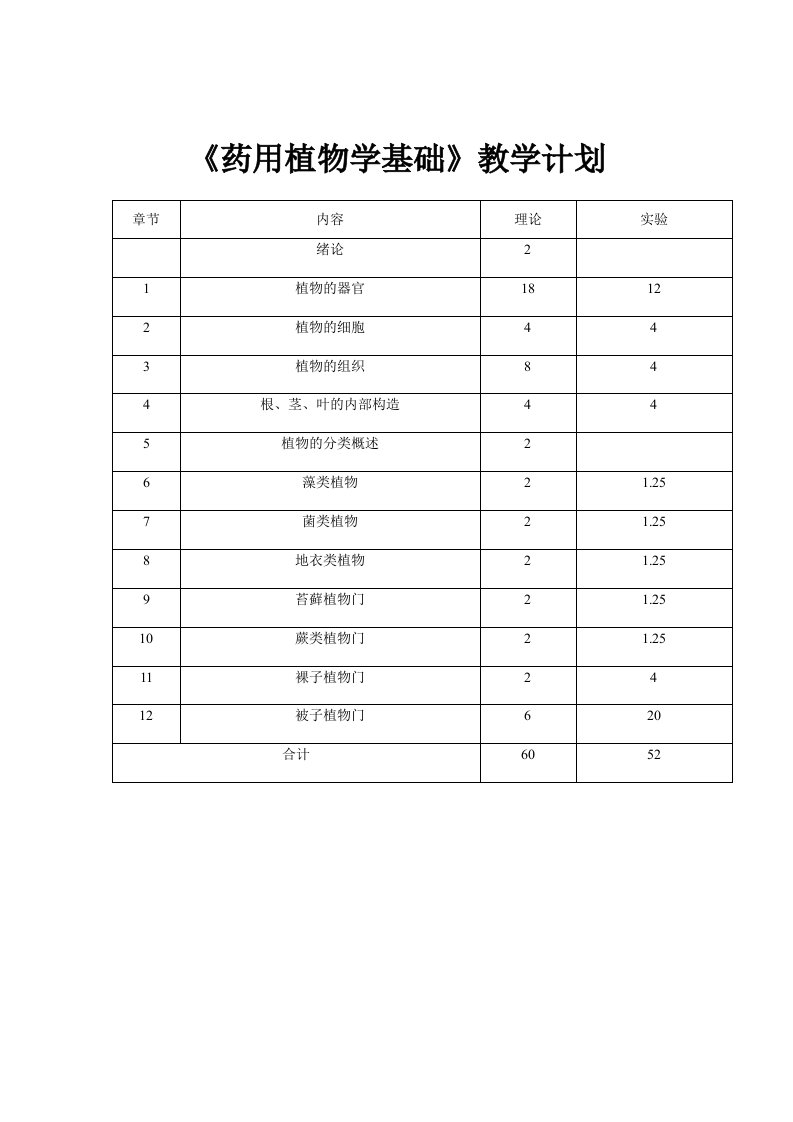 （推荐）药用植物学教学计划