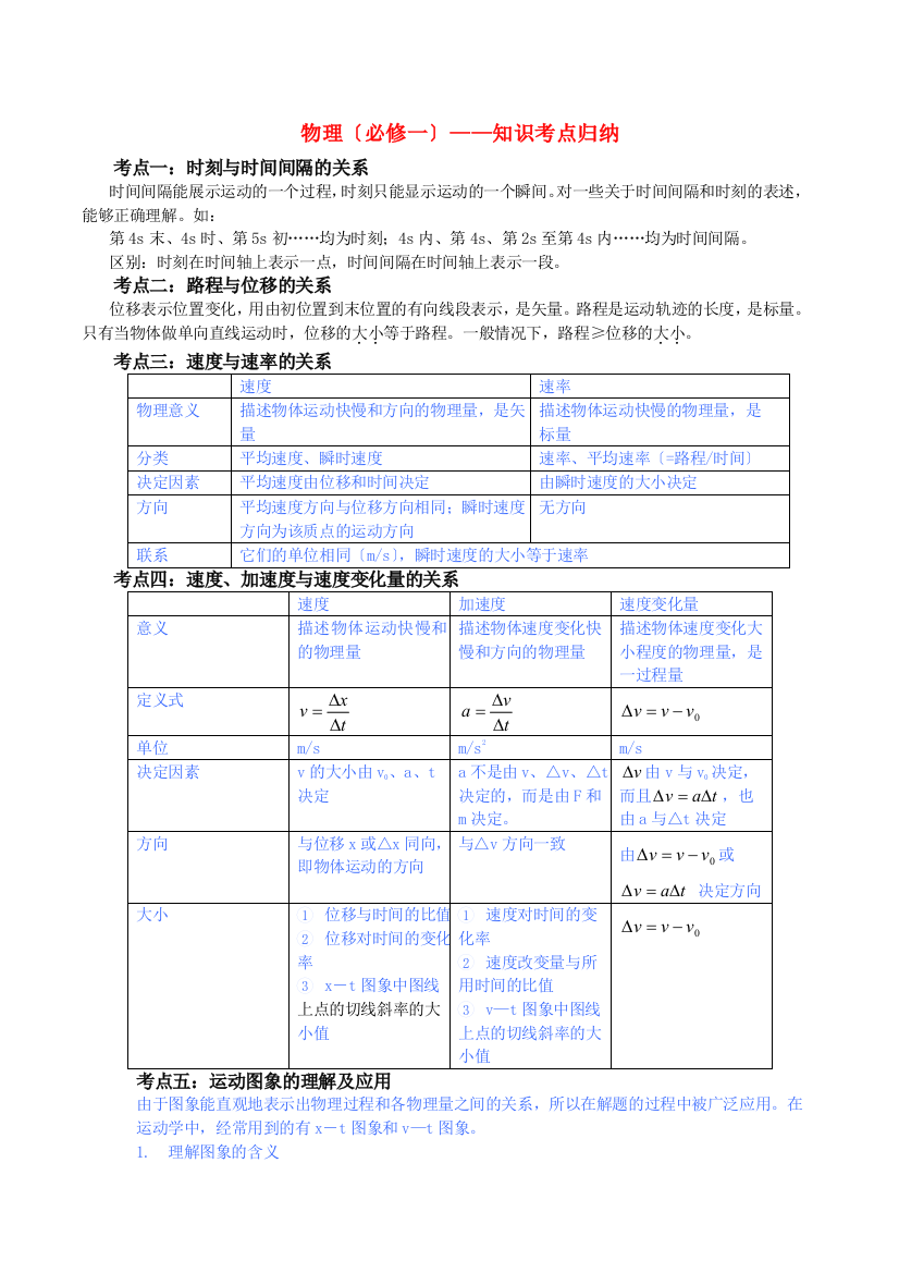 （高中物理）物理（必修一）知识考点归纳