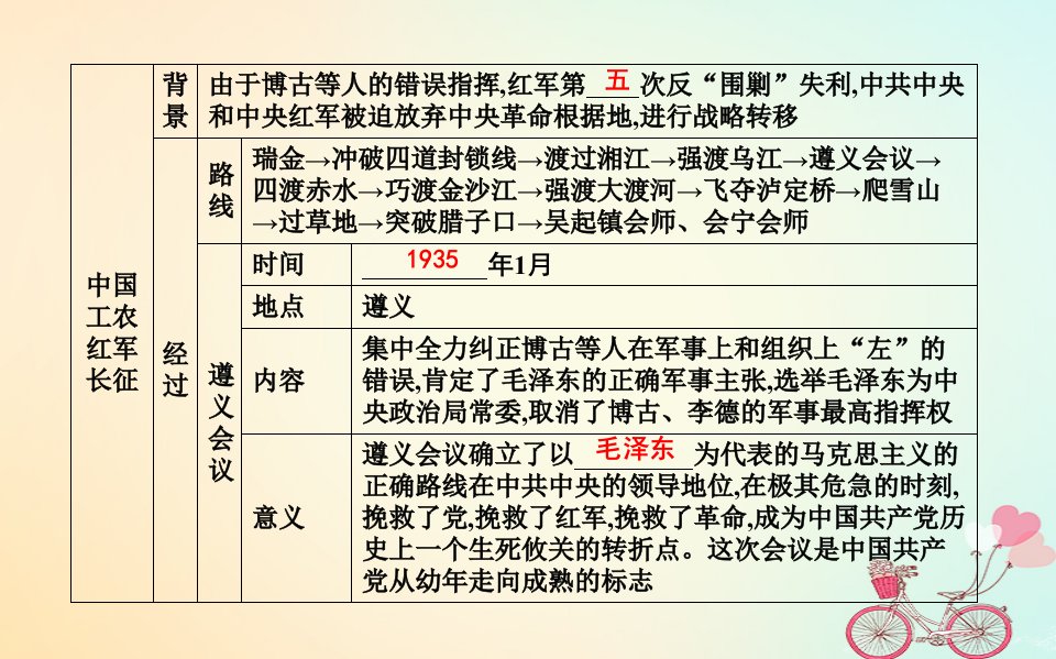 八年级历史上册第五单元从国共合作到国共对峙第17课中国工农红军长征课件新人教版