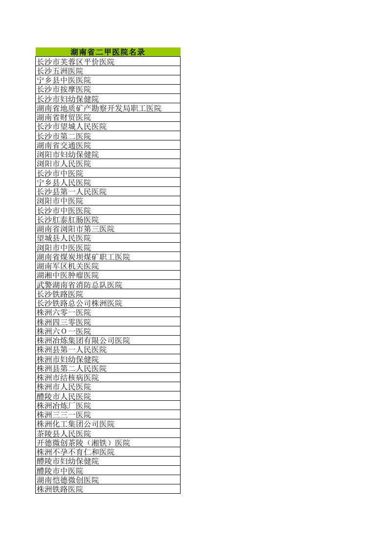 湖南省二甲医院汇总表