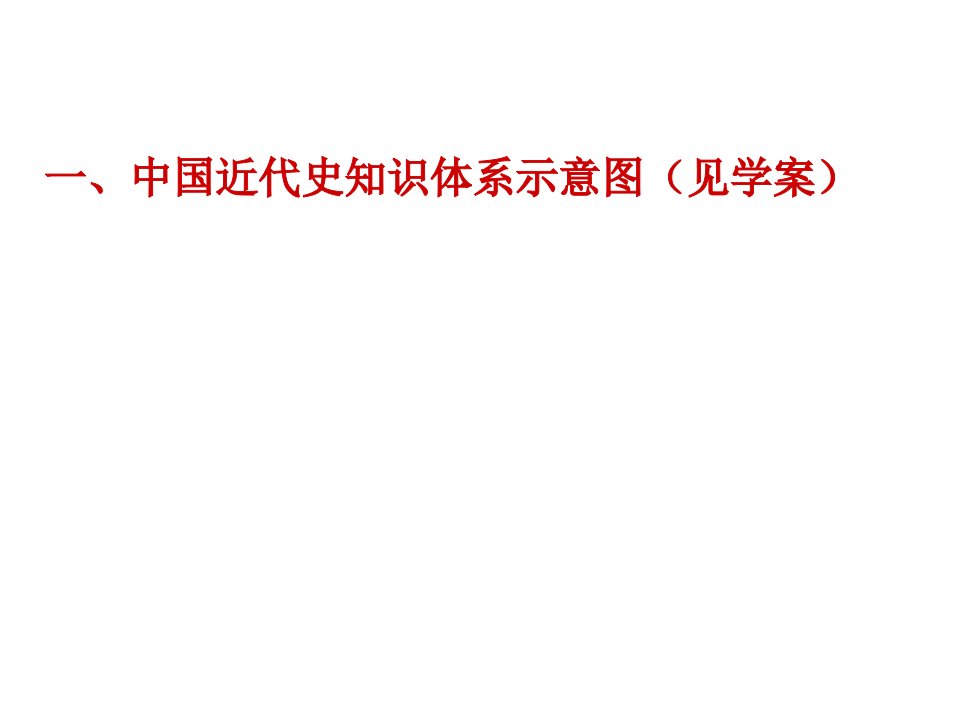 专题复习沉沦与上升近代中国历史进程中的若干转折课件