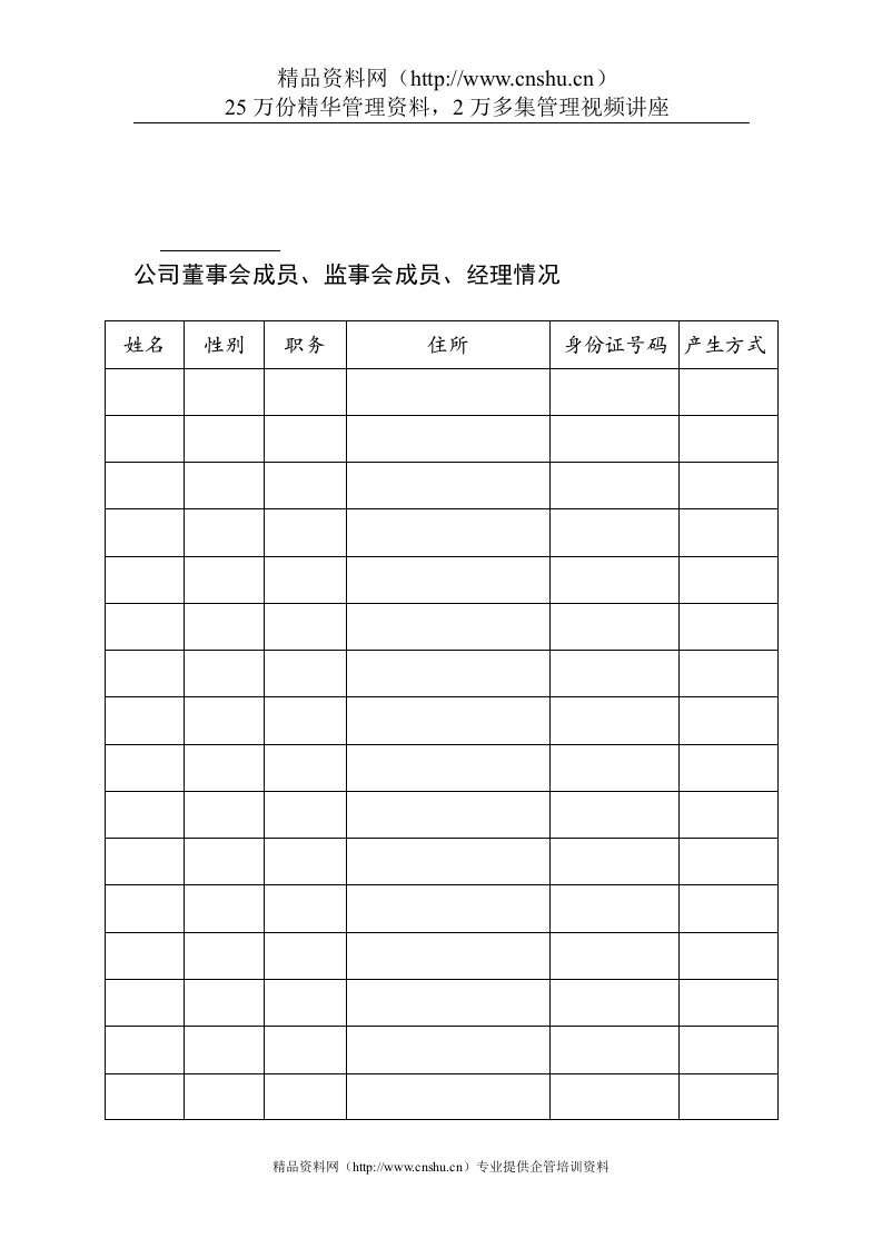 公司董事会成员、监事会成员、经理情况(1)