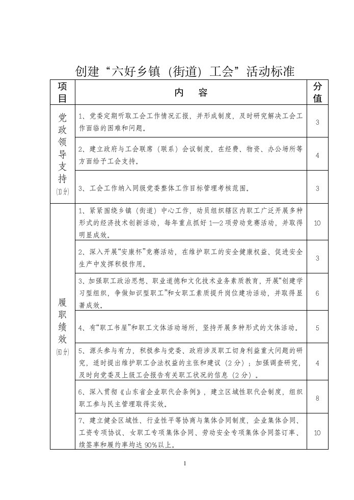 创建六好乡镇（街道工会活动标准