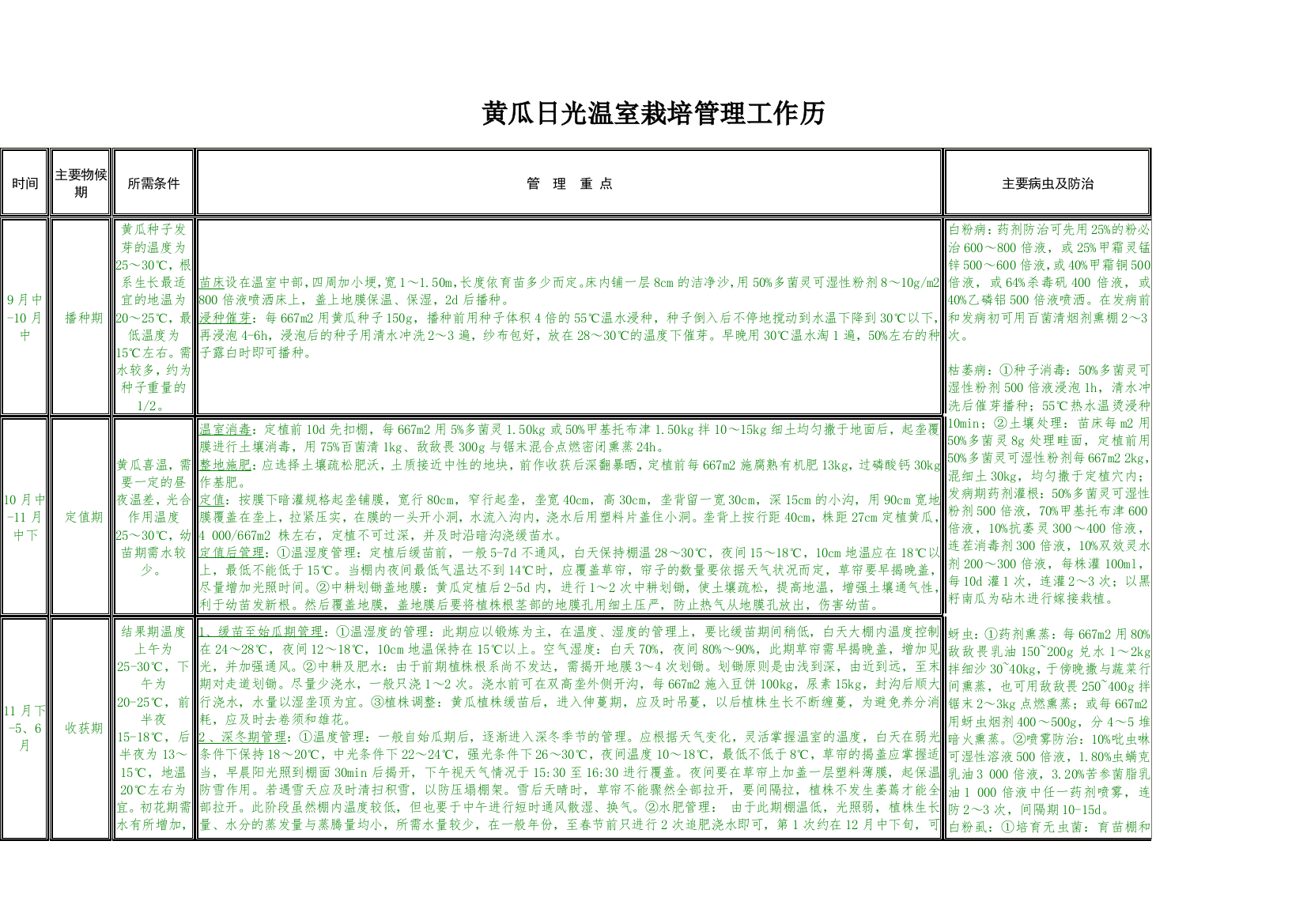 西瓜露地栽培治理月历