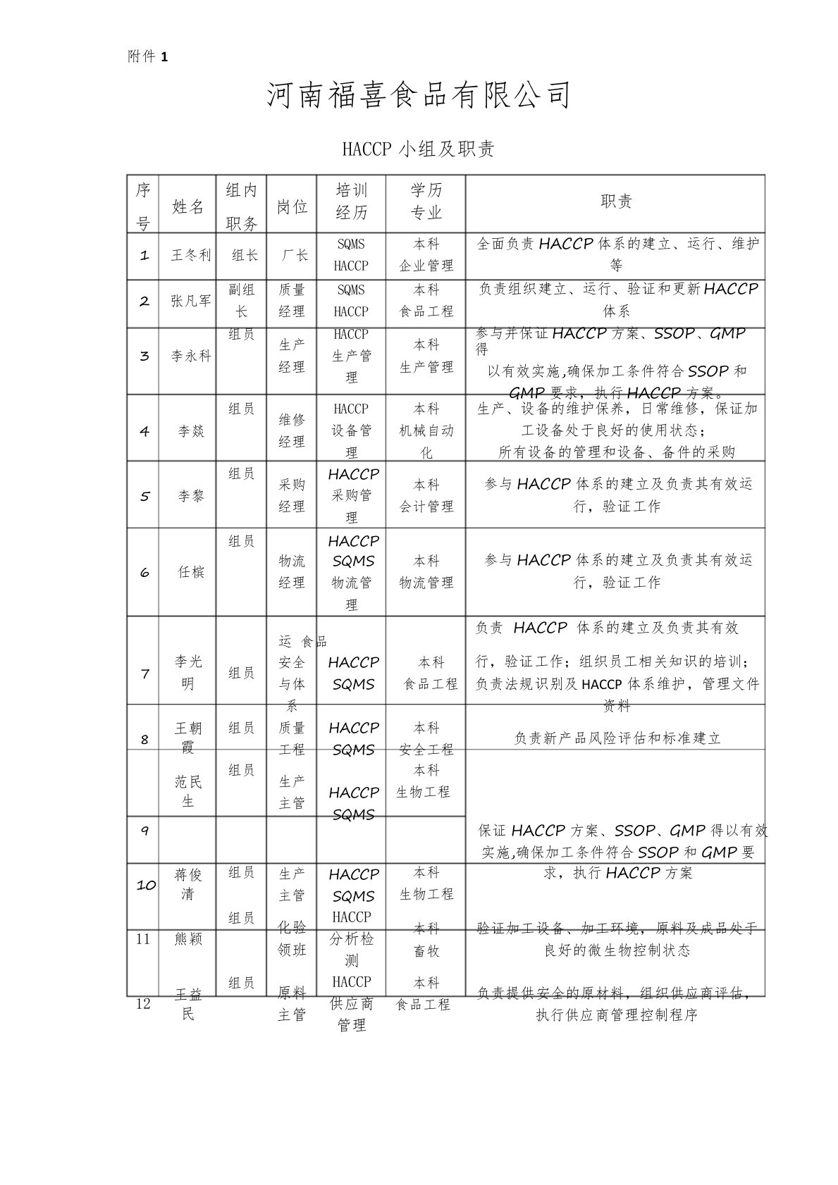 HACCP小组及职责