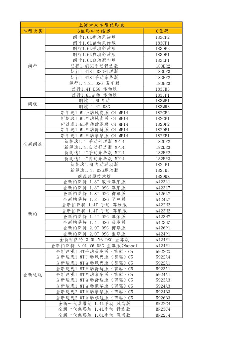 上海大众车型代码表