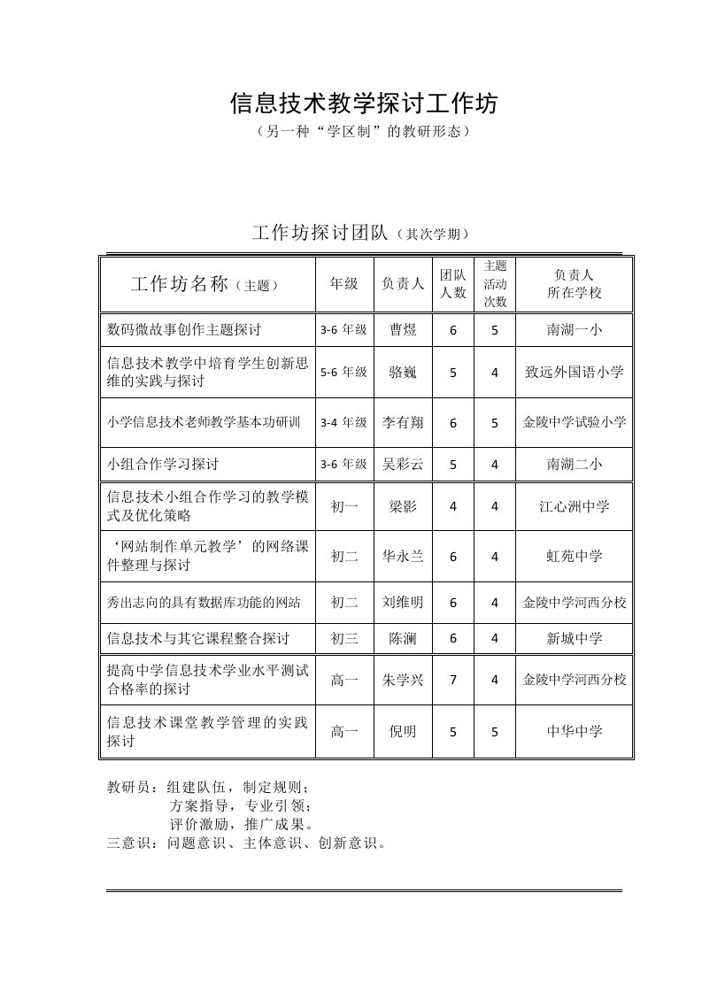 信息技术教学研究工作坊(研讨用)