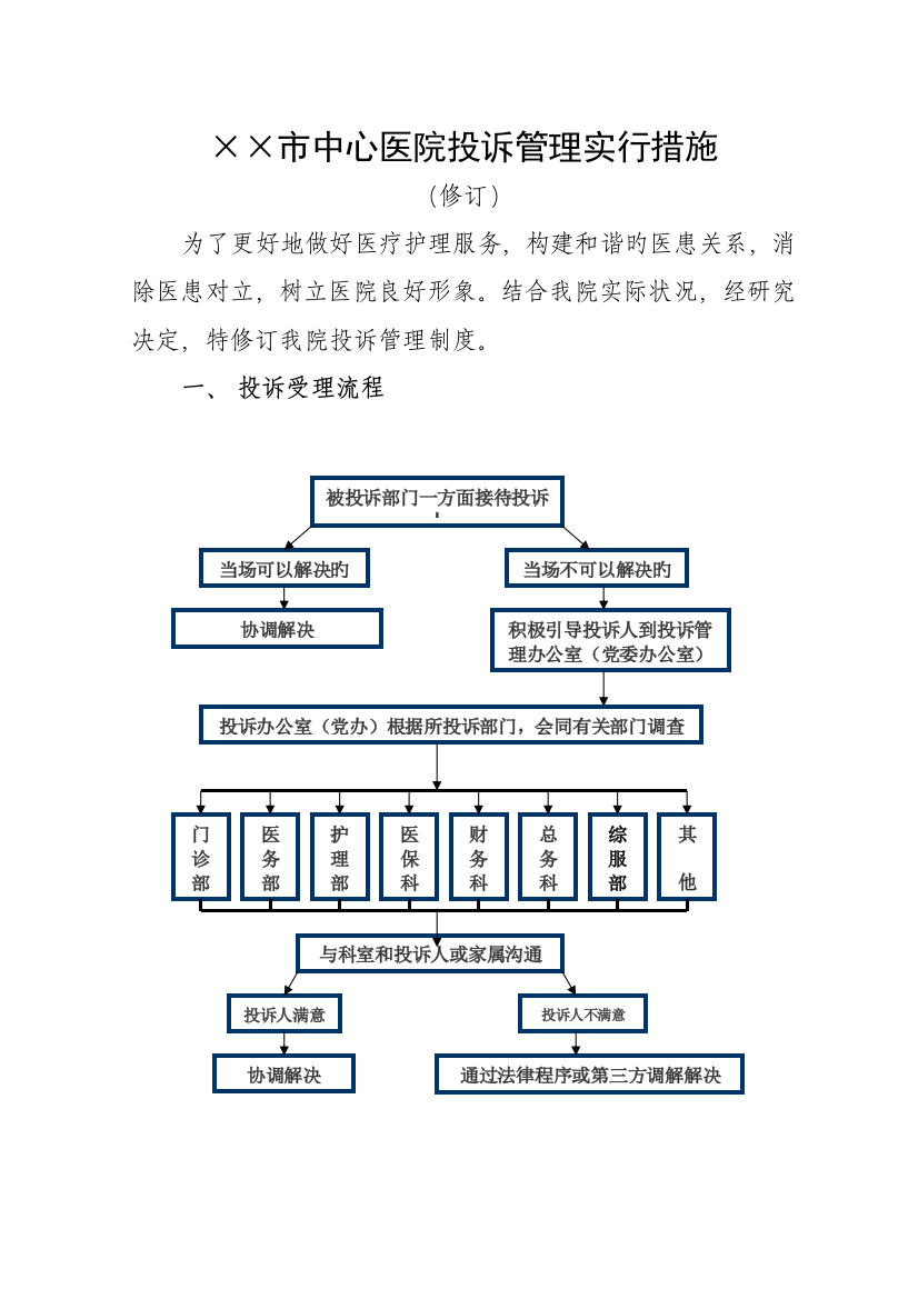 患者投诉处理管理规定