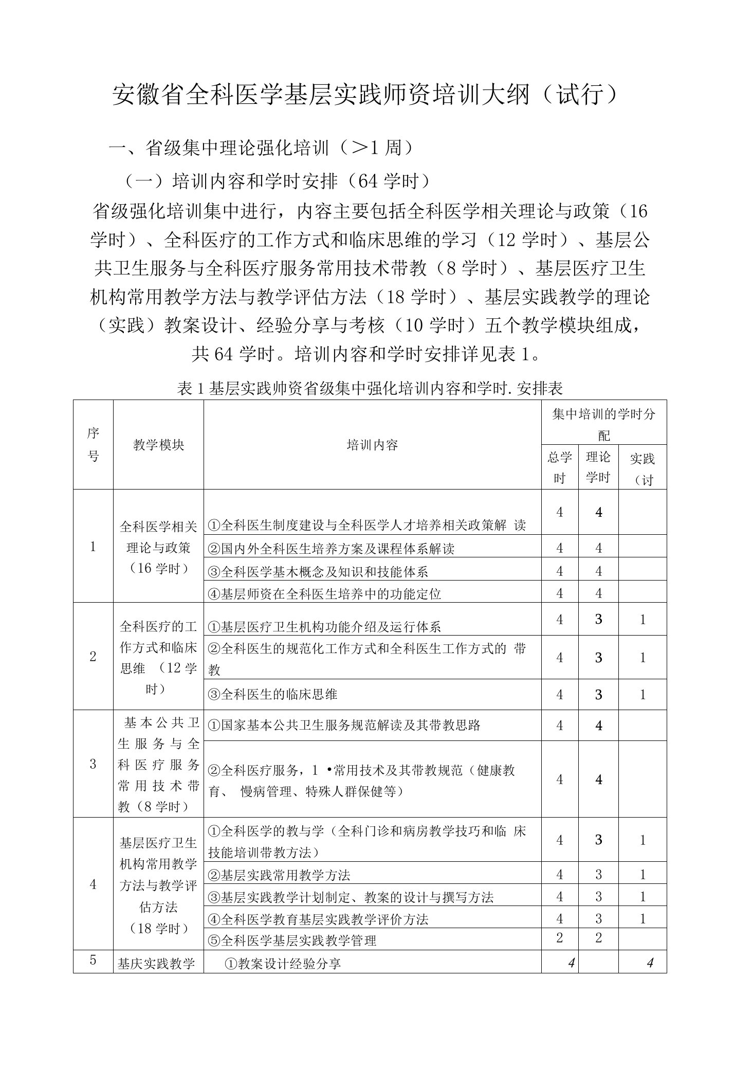 安徽省全科医学基层实践师资培训大纲