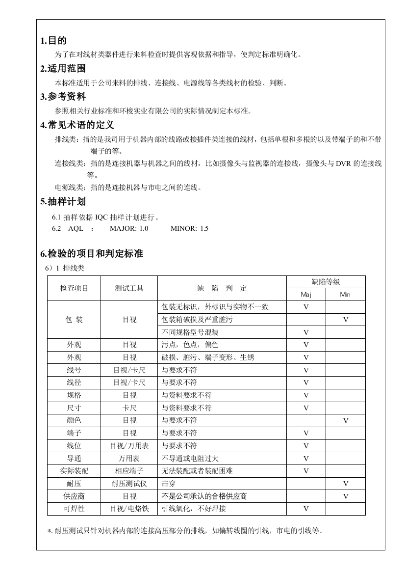 线材类物料来料检查标准A级