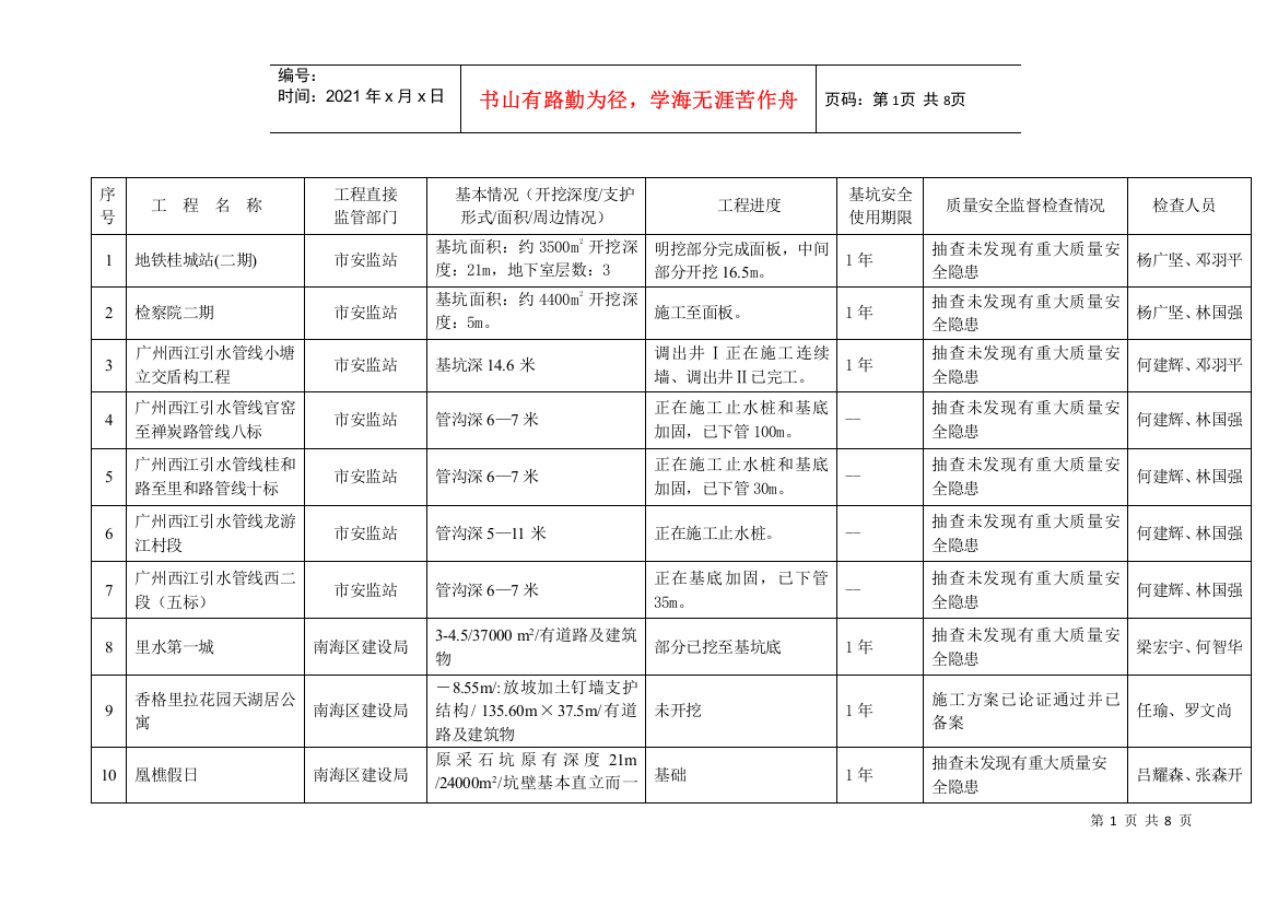 佛山市危险性较大工程（深基坑）质量安全监督检查情况年月报表