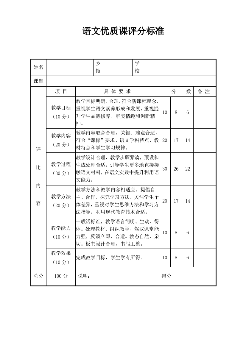 各科优质课评价基础标准